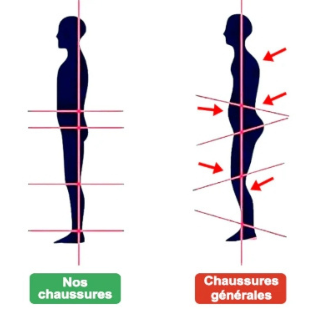 Chaussure D'hiver Antidérapante et Imperméable